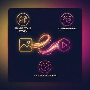 Custom AI Generated Video